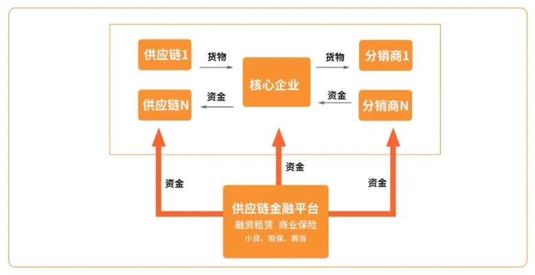 深度解析，福源币交易平台，区块链技术赋能的金融新生态-第1张图片-牛市财经 