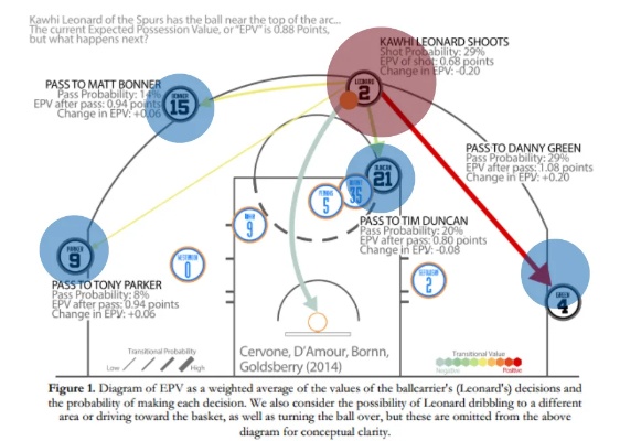 探索区块链技术在NBA中的革新应用，网易体育的数字化转型与体育权益管理新纪元-第1张图片-牛市财经 