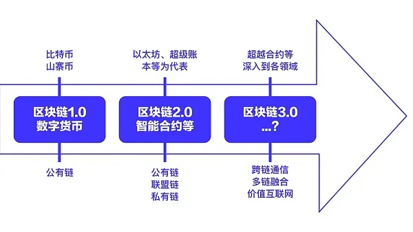 重塑金融版图，深度解析美国证券法在区块链领域的应用与挑战-第1张图片-牛市财经 