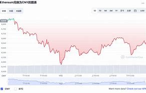 以太坊最新价值行情的职场建议-第1张图片-牛市财经 