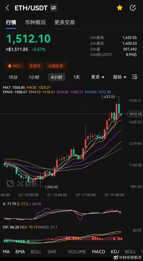 以太坊价格预测走势-第1张图片-牛市财经 