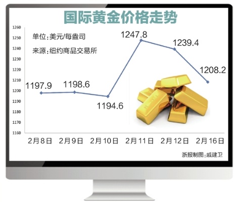 一口价黄金打开了溢价天花板——黄金市场的新格局与挑战-第1张图片-牛市财经 