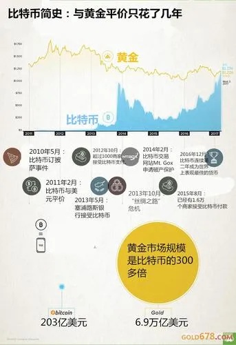 重塑金融版图，比特币突破新高，区块链技术的革命性跃升-第1张图片-牛市财经 