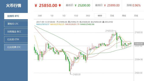 莱特币行情最新情况-第1张图片-牛市财经 