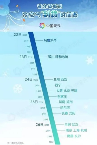 暴跌19℃！冷空气来袭，降温排行榜见证惊人的寒意-第1张图片-牛市财经 