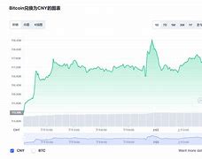 比特币行情走势图最新今年-第1张图片-牛市财经 