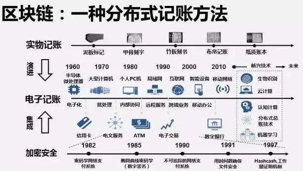 重塑区块链生态，深度解析打击比特币挖矿的策略与挑战-第1张图片-牛市财经 