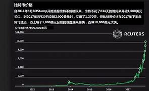 比特股实时价格行情查询-第1张图片-牛市财经 