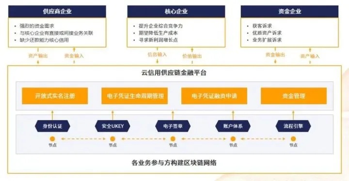 区块链技术赋能国内云主机平台，转型与创新的深度融合-第1张图片-牛市财经 