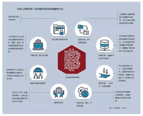 重塑企业服务价值，区块链技术引领的未来转型指南-第1张图片-牛市财经 