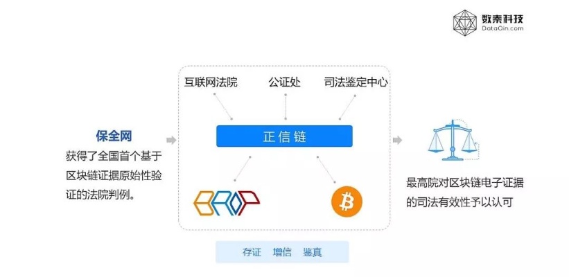 区块链技术赋能经济适用房货币补贴，透明、公平与效率的革新实践-第1张图片-牛市财经 