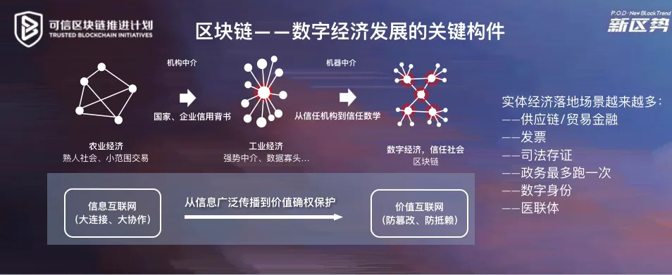 中国移动0元购机背后的区块链技术探析，一场数字经济转型的尝试-第1张图片-牛市财经 