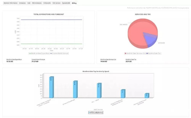 深入解析，AWS区块链服务与价格策略——以区块链技术重塑云计算成本管理-第1张图片-牛市财经 