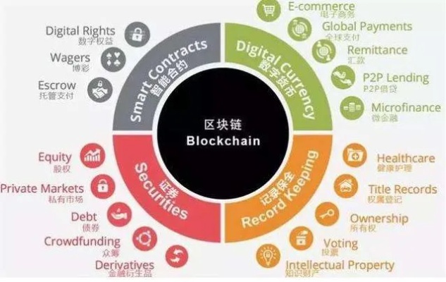 探索区块链重塑巴基斯坦货币体系，潜力、挑战与未来趋势-第1张图片-牛市财经 