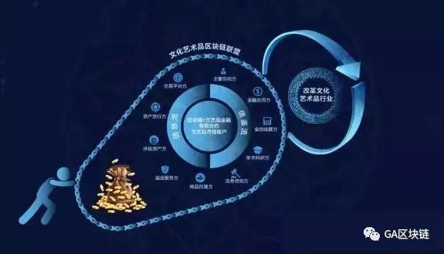 区块链技术，探索通往幸福的数字新路径-第1张图片-牛市财经 