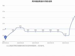 18k金克价今日价格-第1张图片-牛市财经 