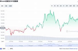 比特币的市场现状-第1张图片-牛市财经 