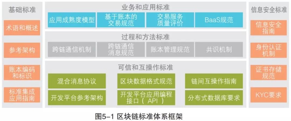 深度解析，GEC官网区块链登录系统，技术框架与应用价值-第1张图片-牛市财经 