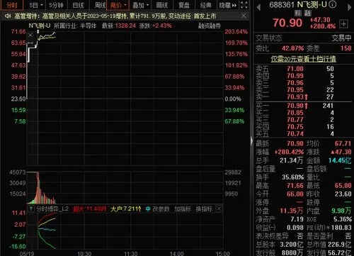 新股神话再现，一日暴涨十七倍，市场震惊-第1张图片-牛市财经 