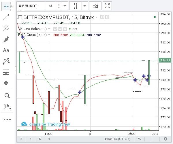 门罗币能到1万美元吗-第1张图片-牛市财经 