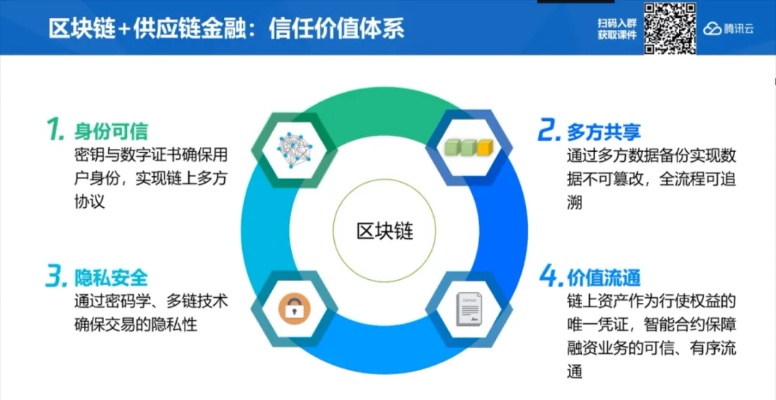 探索区块链技术在1000万加元价值流转中的革新应用-第1张图片-牛市财经 