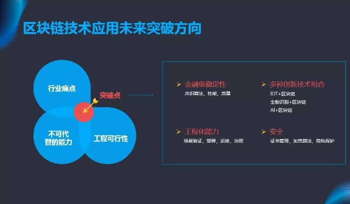 构建未来交易生态，深度解析区块链在链接交易平台中的革新应用-第1张图片-牛市财经 