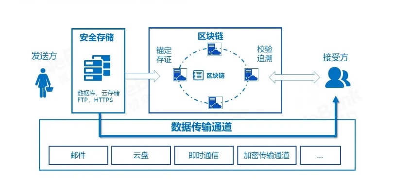 2020年315消费者权益保护与区块链技术的碰撞与融合-第1张图片-牛市财经 