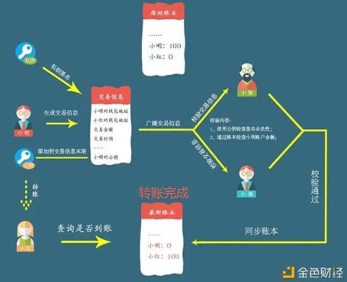 深度解析，区块链技术引领的新型返利网站选择指南-第1张图片-牛市财经 