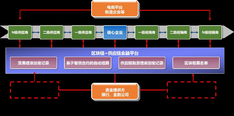 深度解析，区块链技术在保证金交易中的革新应用-第1张图片-牛市财经 