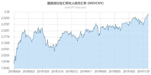 柴犬币今日走势行情非小号-第1张图片-牛市财经 