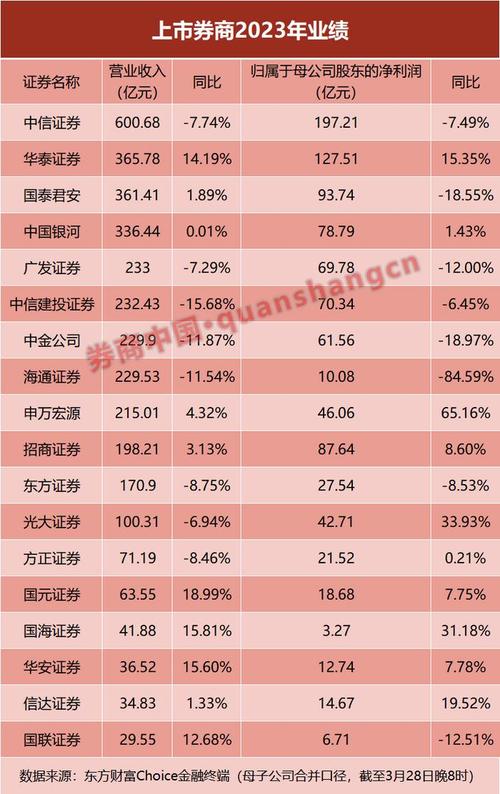 中国证券交易所排名最新-第1张图片-牛市财经 