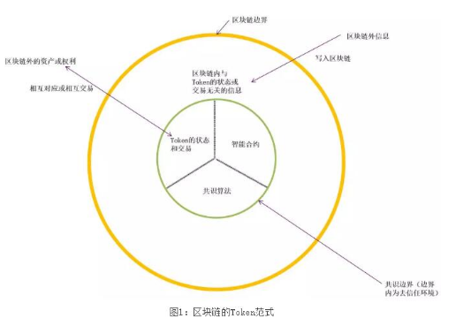 深入解析费雪方程式，区块链中的货币经济学洞察-第1张图片-牛市财经 