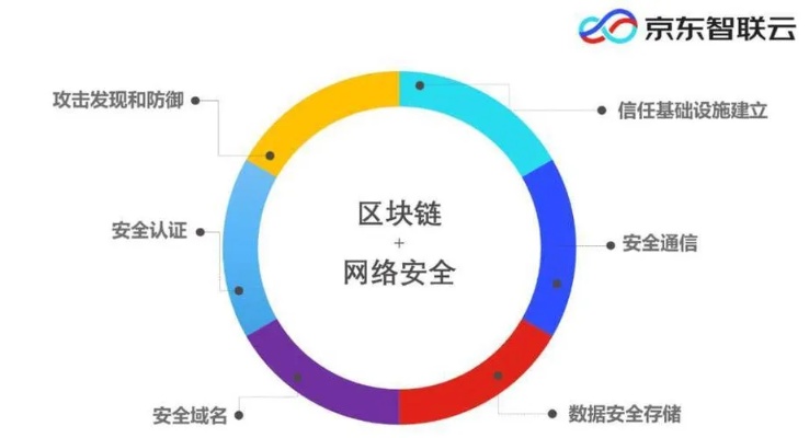 区块链技术视角下的易到用车安全事件，深度解析与应对策略-第1张图片-牛市财经 