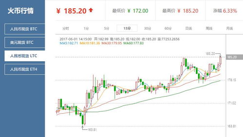 雷特币的现状-第1张图片-牛市财经 