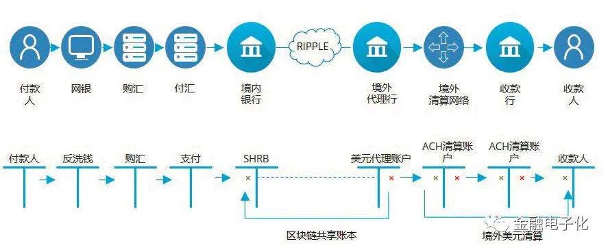 深入解析区块链中的FML，含义与应用解析-第1张图片-牛市财经 