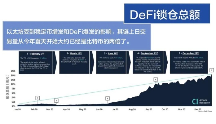 深度探索DBF，揭秘区块链技术的新里程碑——揭秘DBF官网的未来趋势与核心价值-第1张图片-牛市财经 