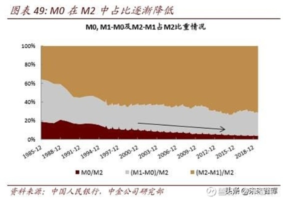 美元加息，区块链视角下的金融涟漪与市场动态分析-第1张图片-牛市财经 