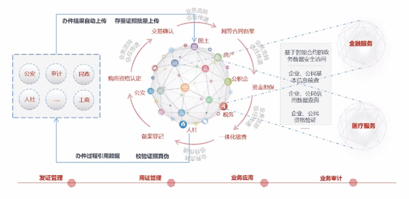 探索区块链技术赋能的暴风播控云，革新内容分发与版权保护的未来之路-第1张图片-牛市财经 