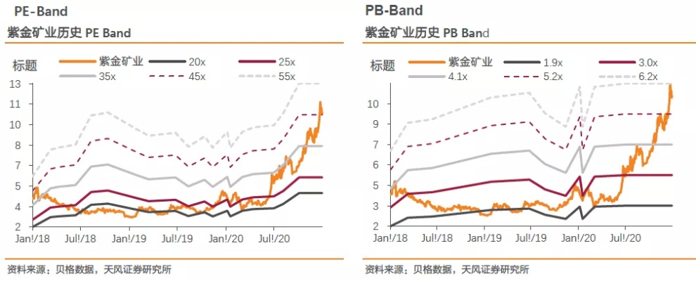 深度解析，紫金矿业区块链在矿业金融中的革新应用与股票行情动态-第1张图片-牛市财经 