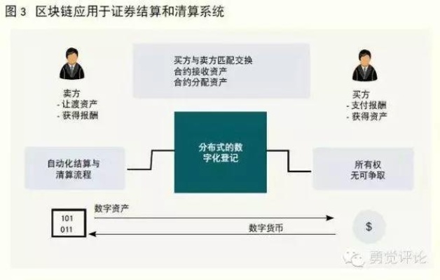 深度解析，以601998中国银行为例，探究区块链技术在金融证券中的应用与挑战-第1张图片-牛市财经 