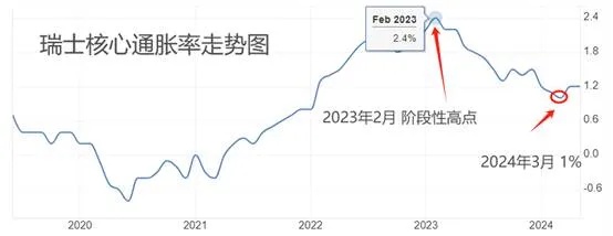 深度解析，CHF——瑞士法郎的区块链转型与价值探索-第1张图片-牛市财经 