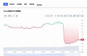 雷达币今日行情走势分析-第1张图片-牛市财经 