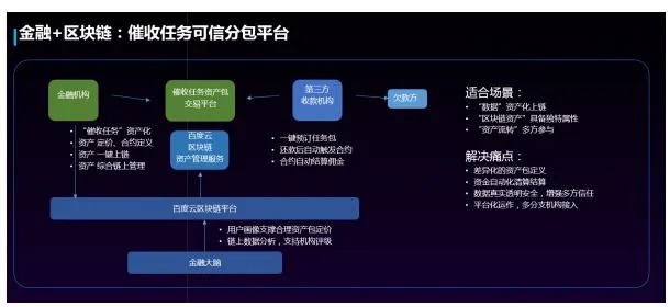 区块链技术赋能百度云资源共享，构建安全、透明的云端生态-第1张图片-牛市财经 