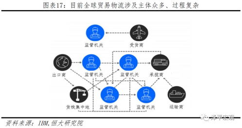 什么是区块链产业？-第1张图片-牛市财经 