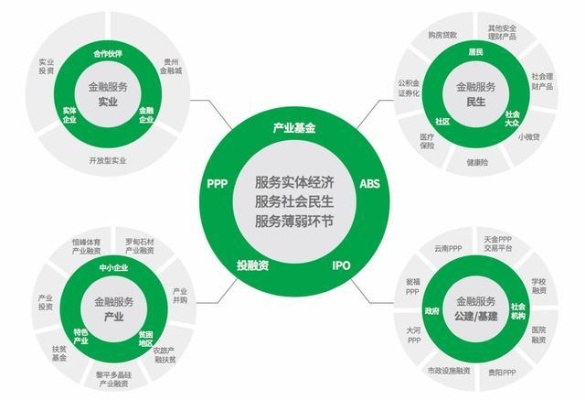 构建绿色智能供应链金融子系统，驱动产业升级与信任网络-第1张图片-牛市财经 