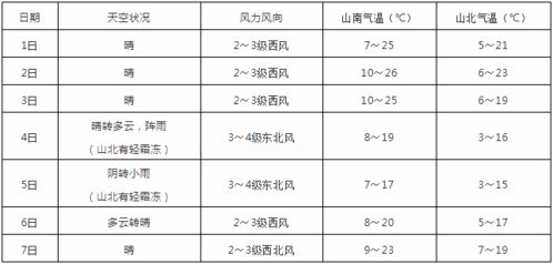 1.包头天气的现状-第1张图片-牛市财经 