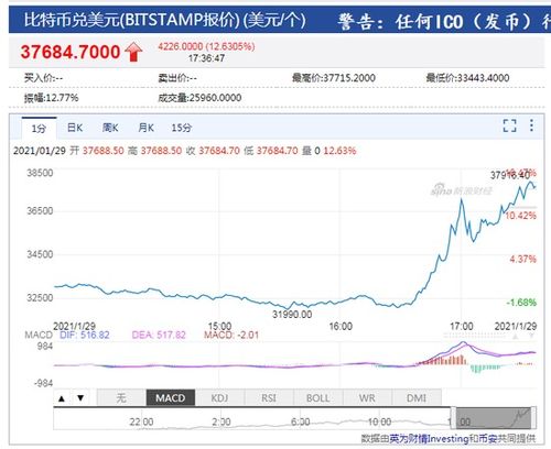 比特币市值变化快的梗-第1张图片-牛市财经 