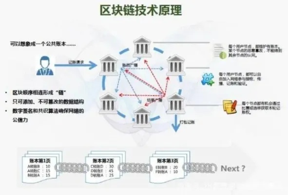 深入解析，MCC——区块链中的关键概念与应用-第1张图片-牛市财经 