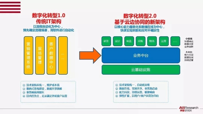 重塑办公模式，区块链驱动的OA无纸化系统——引领数字化转型的未来引擎-第1张图片-牛市财经 