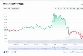 关于以太坊最新行情价格-第1张图片-牛市财经 